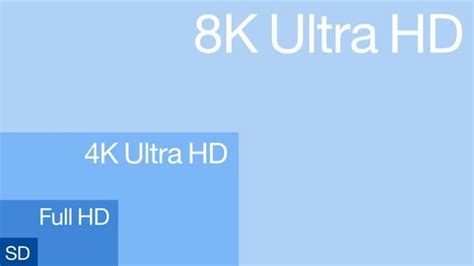 uhdmo|UHD and HDR: Everything You Need to Know .